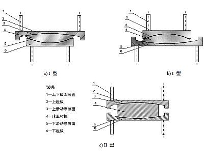 温泉县建筑摩擦摆隔震支座分类、标记、规格